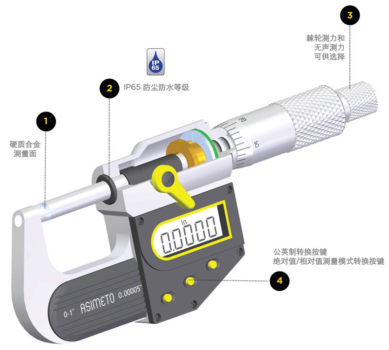 E9测量工具类